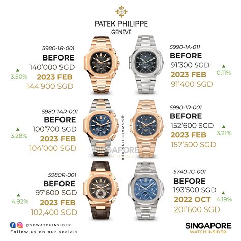 average cost of patek philippe|patek philippe geneve p price.